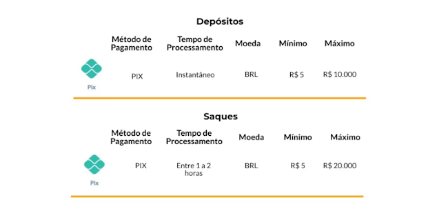 Stake app